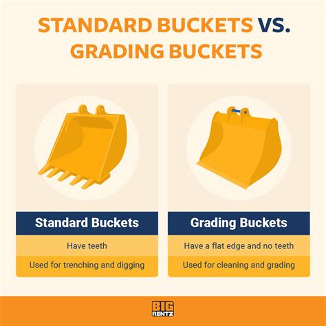 mini excavator bucket compatibility chart|excavator bucket pin sizes chart.